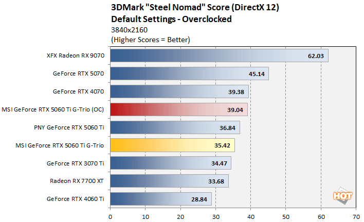 oc 1 geforce rtx 5060 ti benchmarks