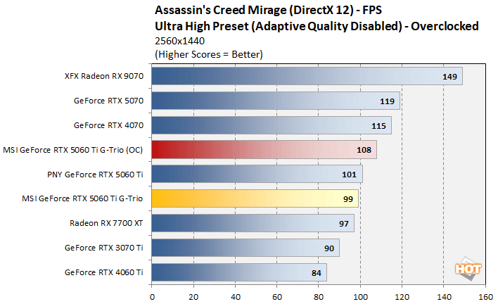 oc 2 geforce rtx 5060 ti benchmarks
