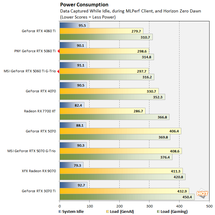 power geforce rtx 5060 ti benchmarks