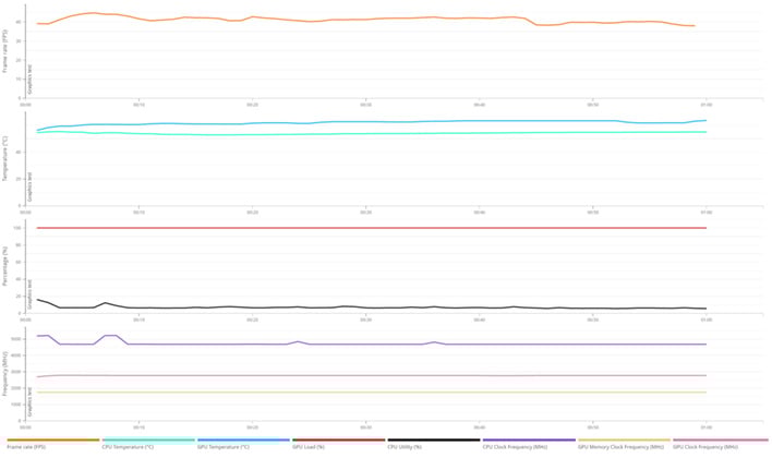 speedway rtx 5060 ti data