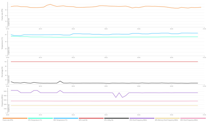steel nomad mark rtx 5060 ti data