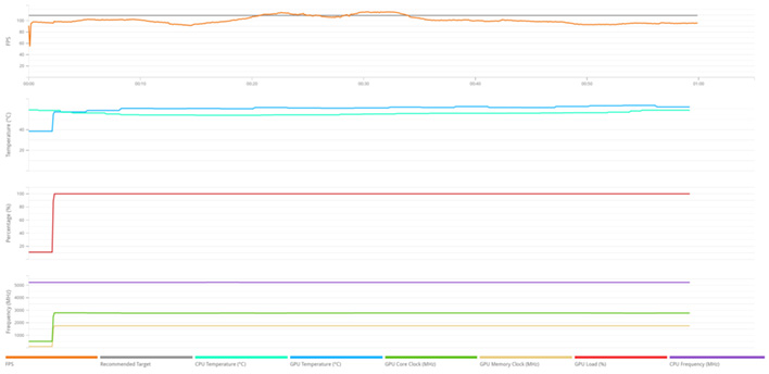 vr mark rtx 5060 ti data