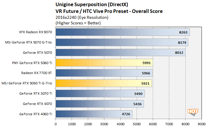 unigine 3 geforce rtx 5060 ti benchmarks