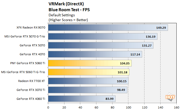 vrmark 1 geforce rtx 5060 ti benchmarks