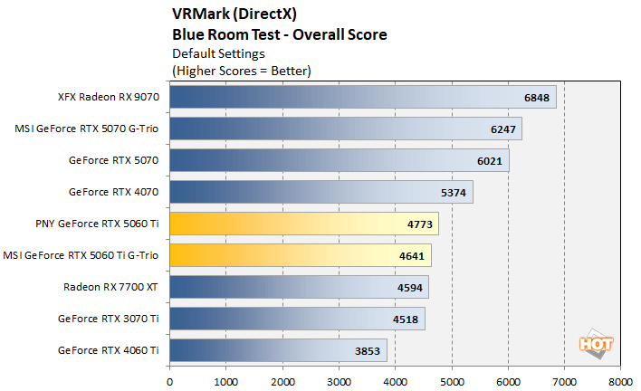 vrmark 2 geforce rtx 5060 ti benchmarks