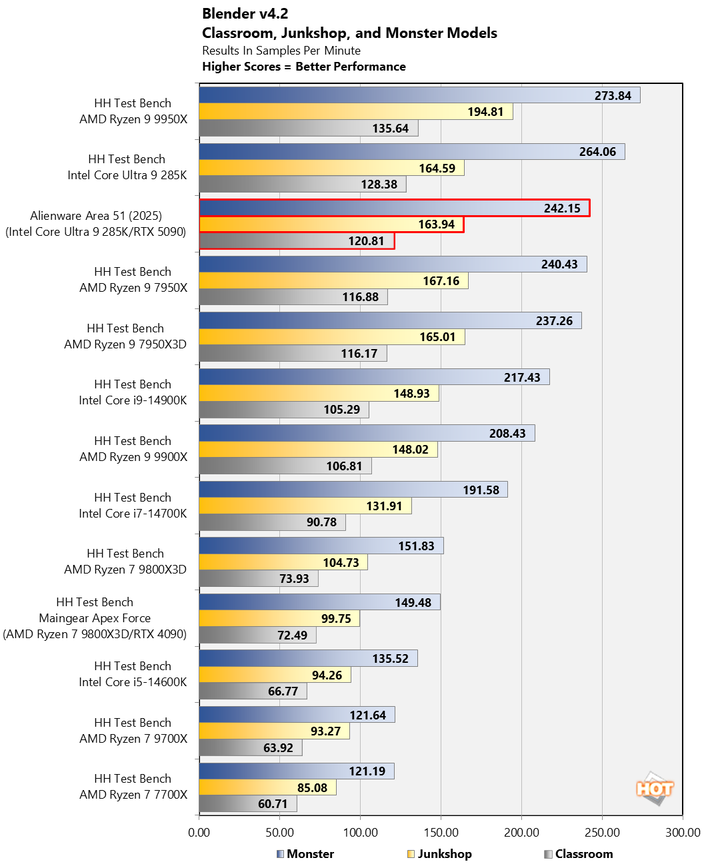 chart blender 1 alienware area 51 2025 updated