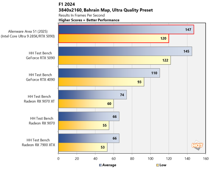 chart f1 2024 1 alienware area 51 2025 updated