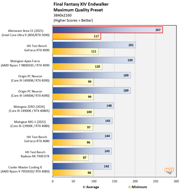 chart ff endwalker 1 alienware area 51 2025 updated