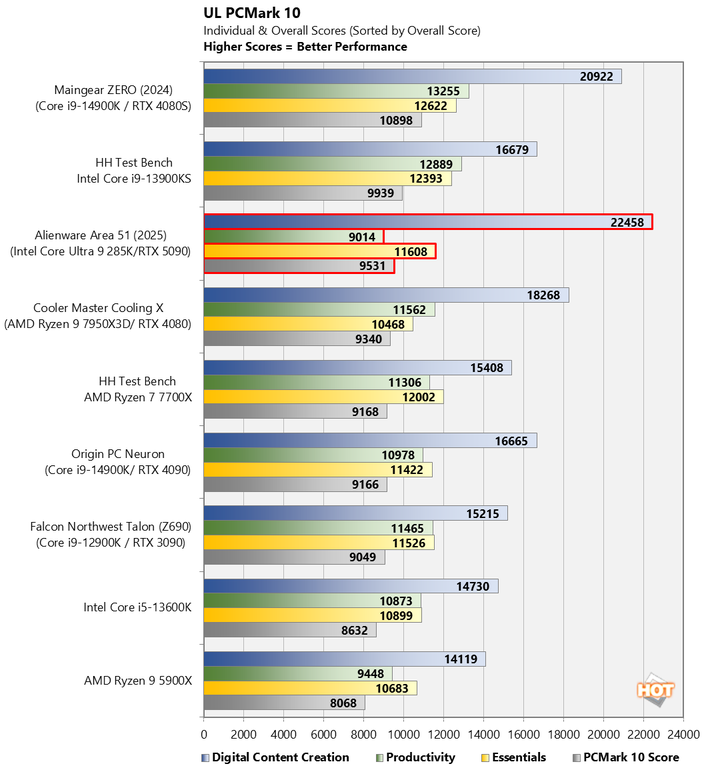 chart pcm 10 1 alienware area 51 2025 updated