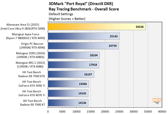 chart port royal 1 alienware area 51 2025 updated