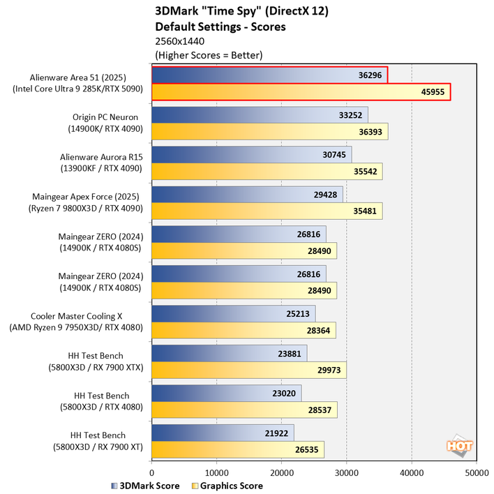 chart time spy 1 alienware area 51 2025 updated