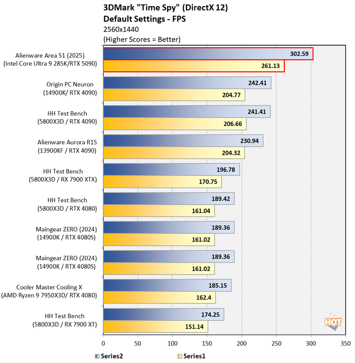 chart time spy 2 alienware area 51 2025 updated