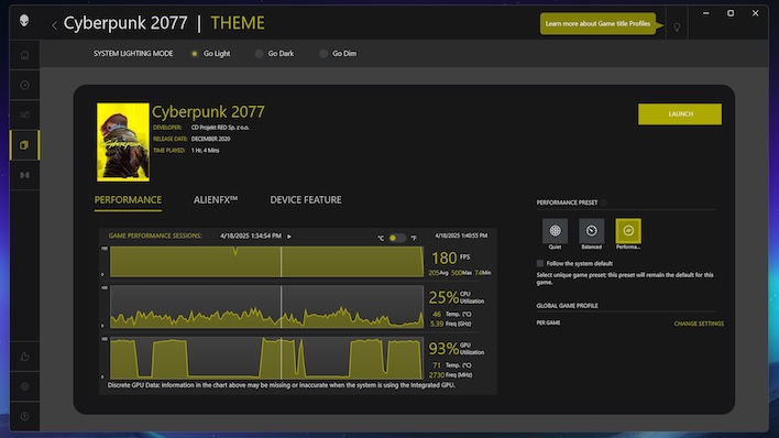 alienware cc performance