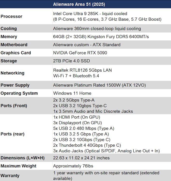 specs table alienware area 51 2025