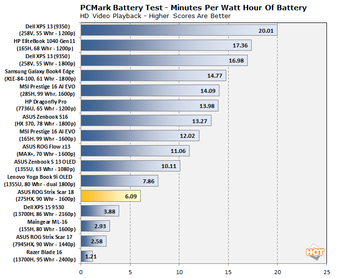 cht battery ratio