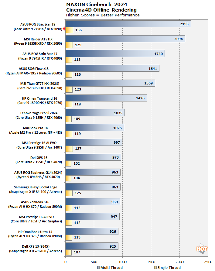 cht cinebench 2024