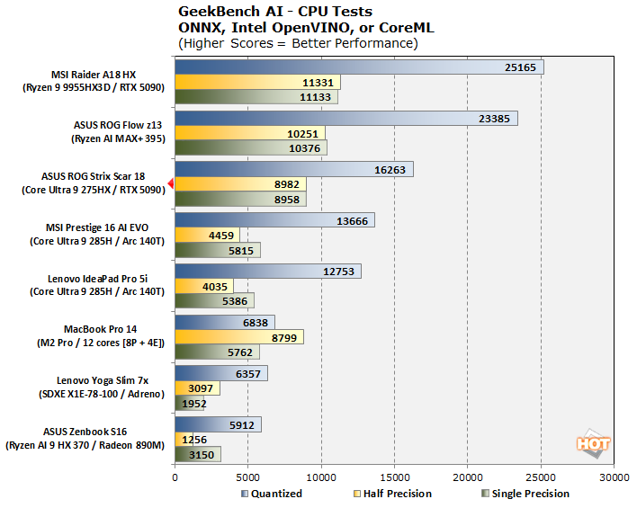 cht gbai cpu