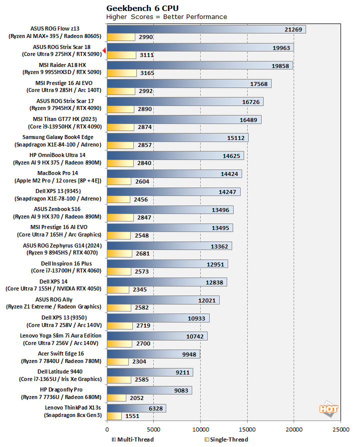 cht geekbench 6 cpu