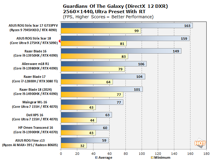 cht gotg 1440p
