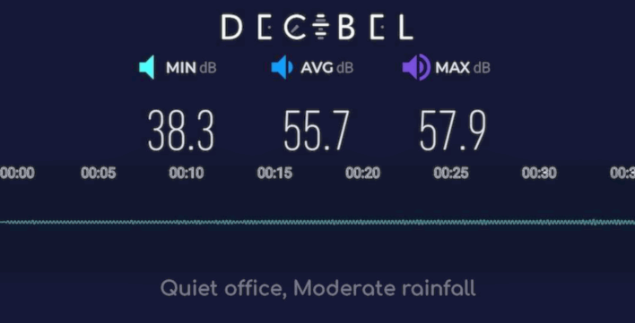 decibel