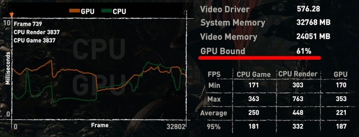 tomb raider cpu limit