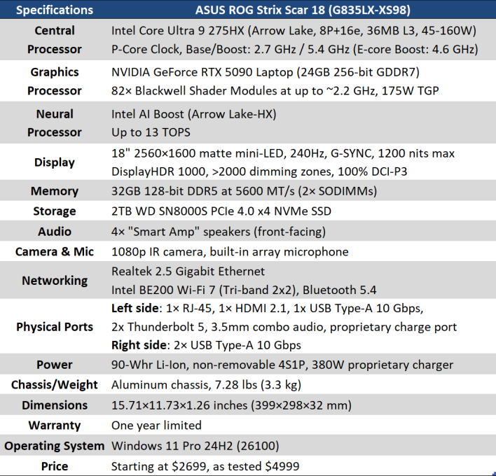 specifications asus rog strix scar 18 g835lx