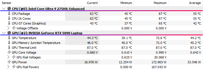 thermals