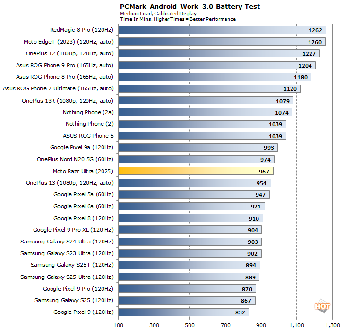 battery moto razr ultra performance
