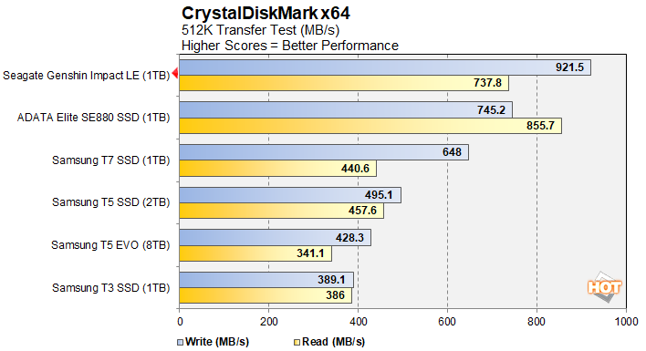 cdm2 seagate genshin impact le ssd