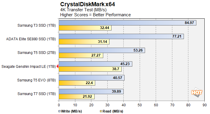cdm3 read seagate genshin impact le ssd