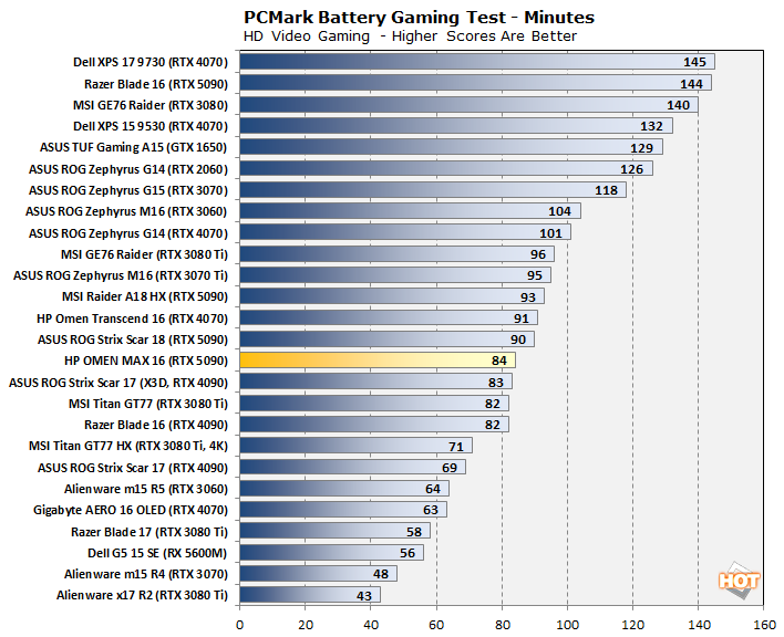 bench battery gaming