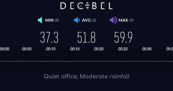 decibel