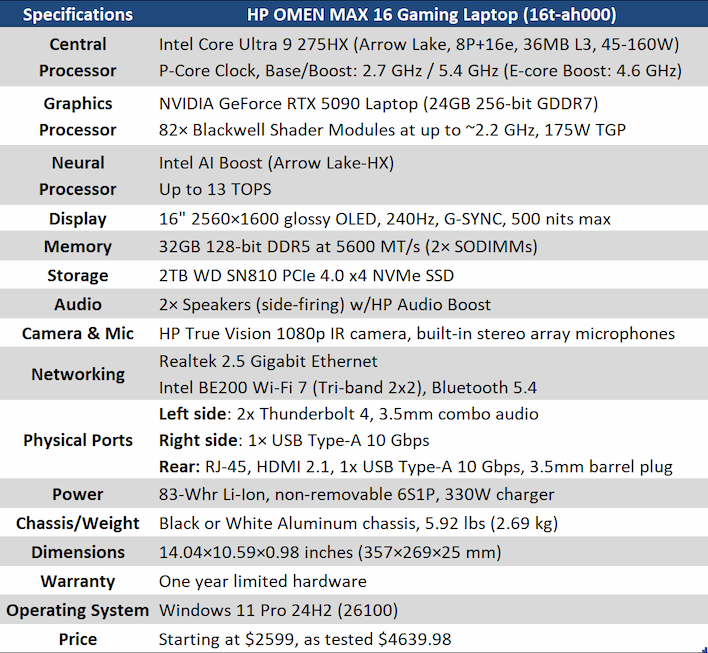 specifications