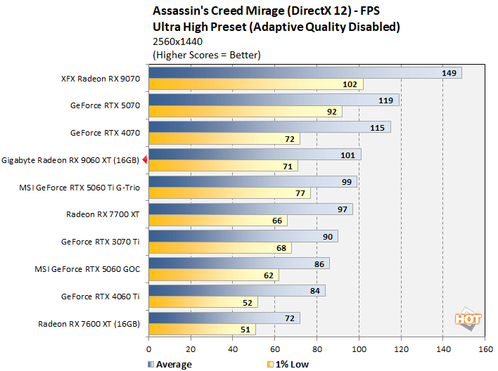 ac 1 radeon 9060 xt benchmark