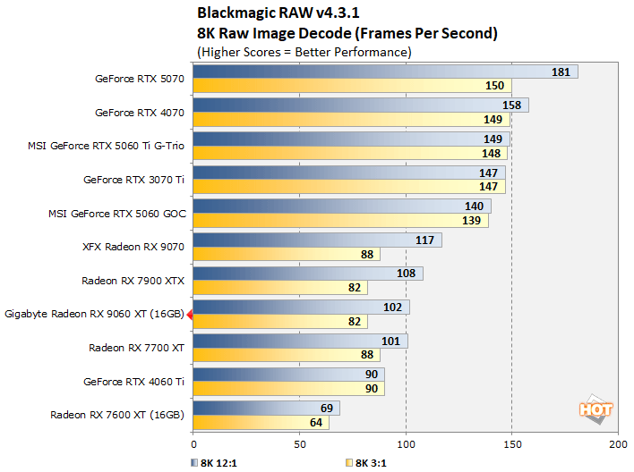blackmagic 1 radeon 9060 xt benchmark