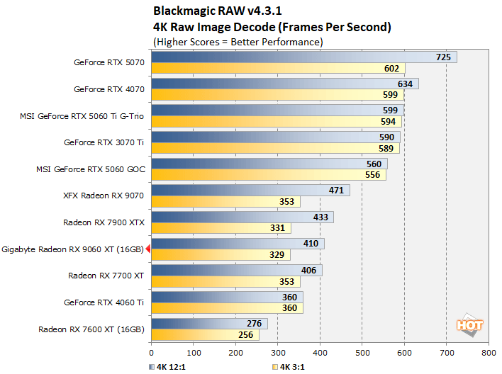 blackmagic 2 radeon 9060 xt benchmark