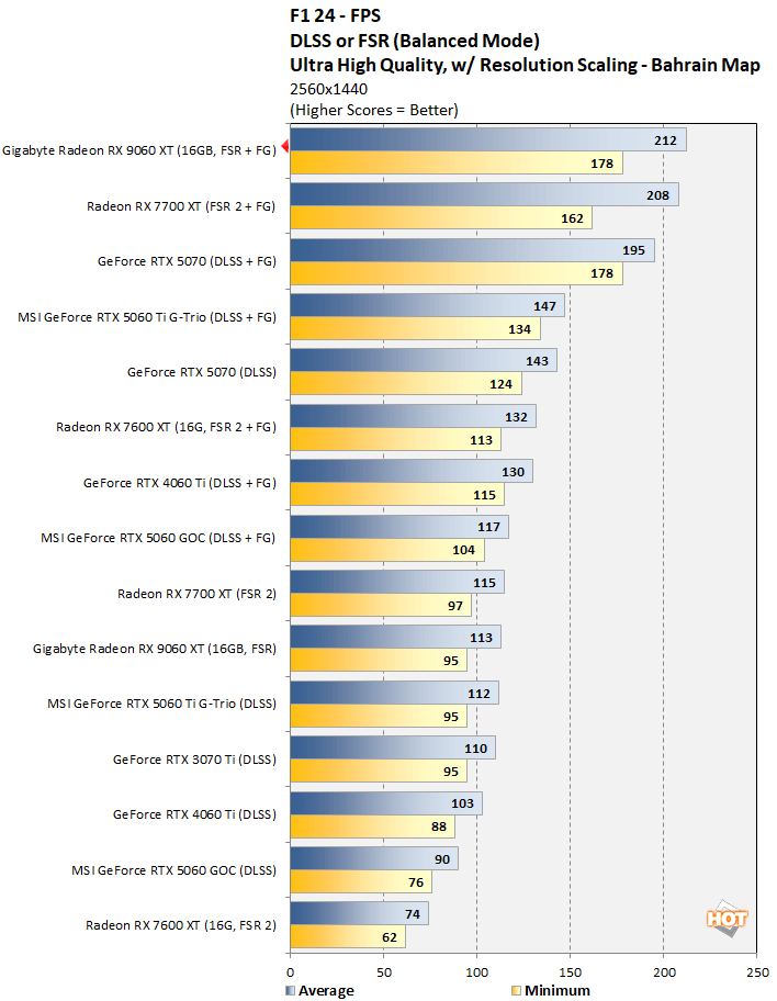 f124 3 radeon 9060 xt benchmark
