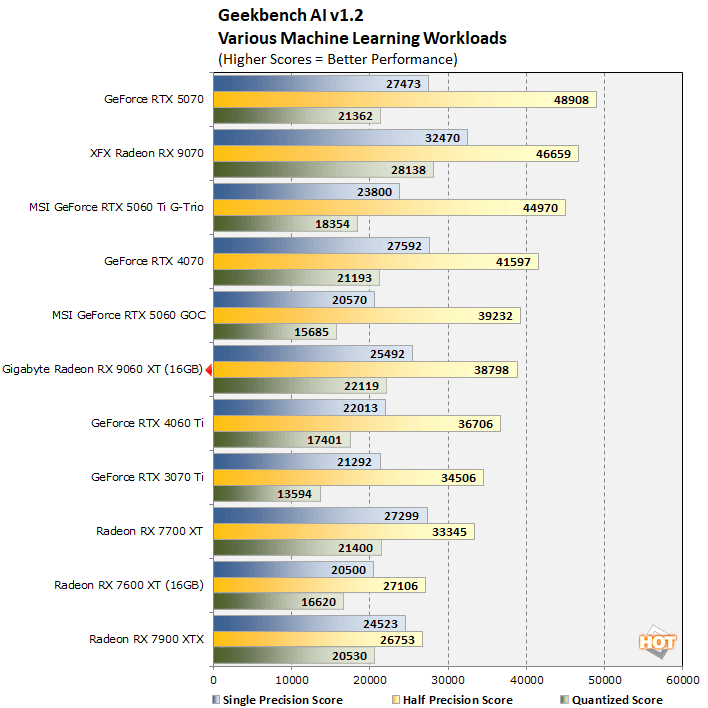geekebnch ai 1 radeon 9060 xt benchmark