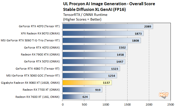 genai 2 radeon 9060 xt benchmark