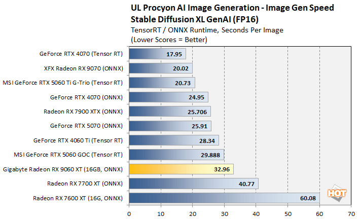 genai 3 radeon 9060 xt benchmark