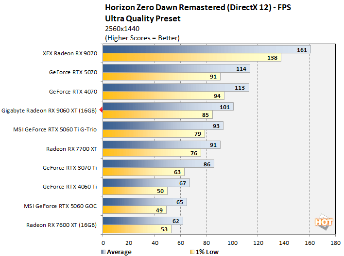 hzw 1 radeon 9060 xt benchmark
