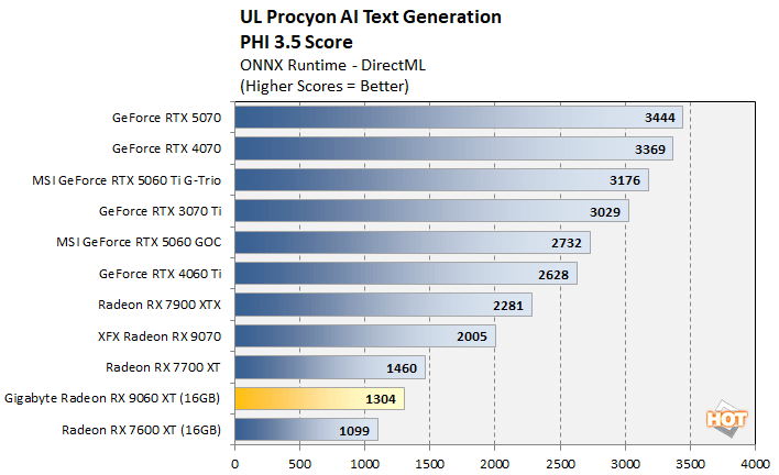 llm 1 radeon 9060 xt benchmark