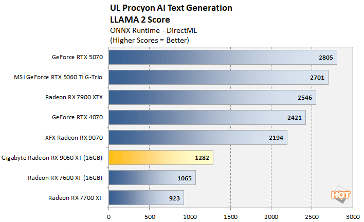 llm 4 radeon 9060 xt benchmark