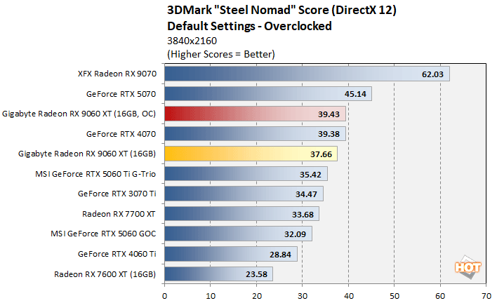 overclock 1 radeon 9060 xt benchmark