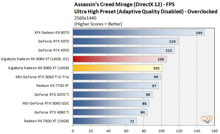 overclock 2 radeon 9060 xt benchmark