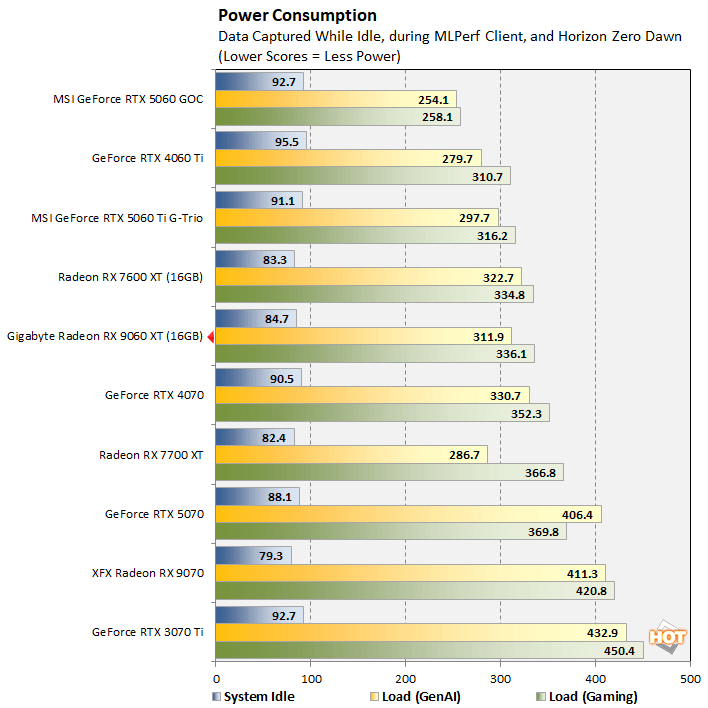 power radeon 9060 xt benchmark