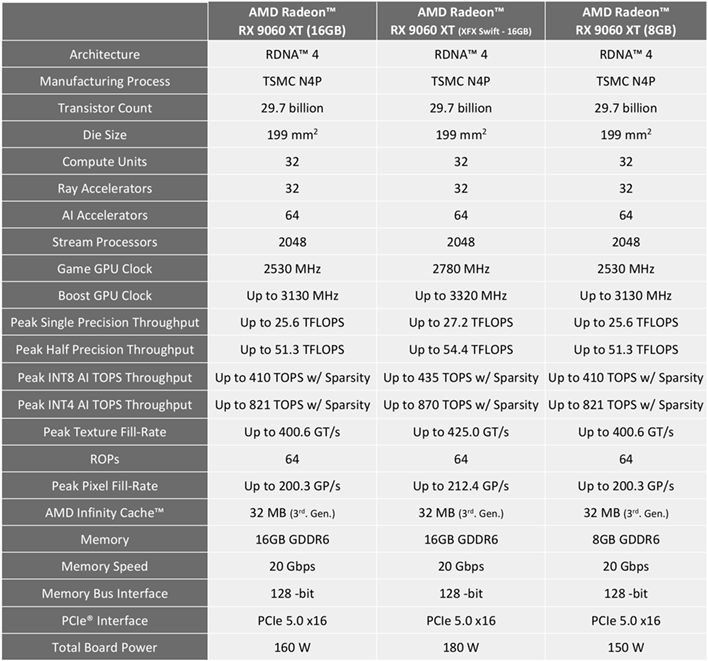 radeon rx 9060 xt specs