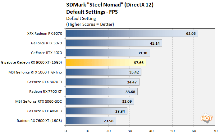 steelnomad 1 radeon 9060 xt benchmark
