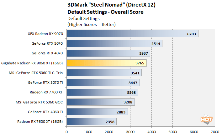 steelnomad 2 radeon 9060 xt benchmark