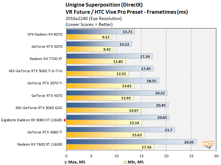 superposition 1 radeon 9060 xt benchmark